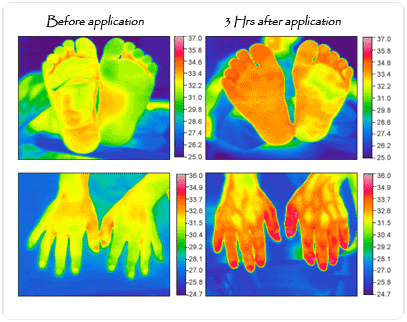 Far Infrared Light Spectrum